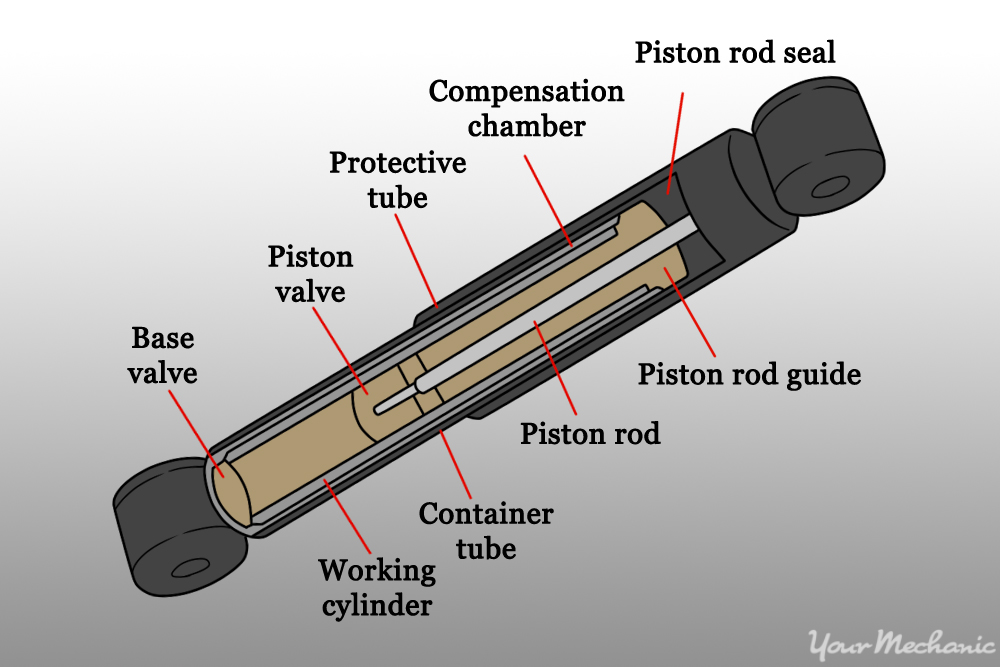 How To Replace Shock Absorbers YourMechanic Advice How To Replace Shock Absorbers YourMechanic Advice